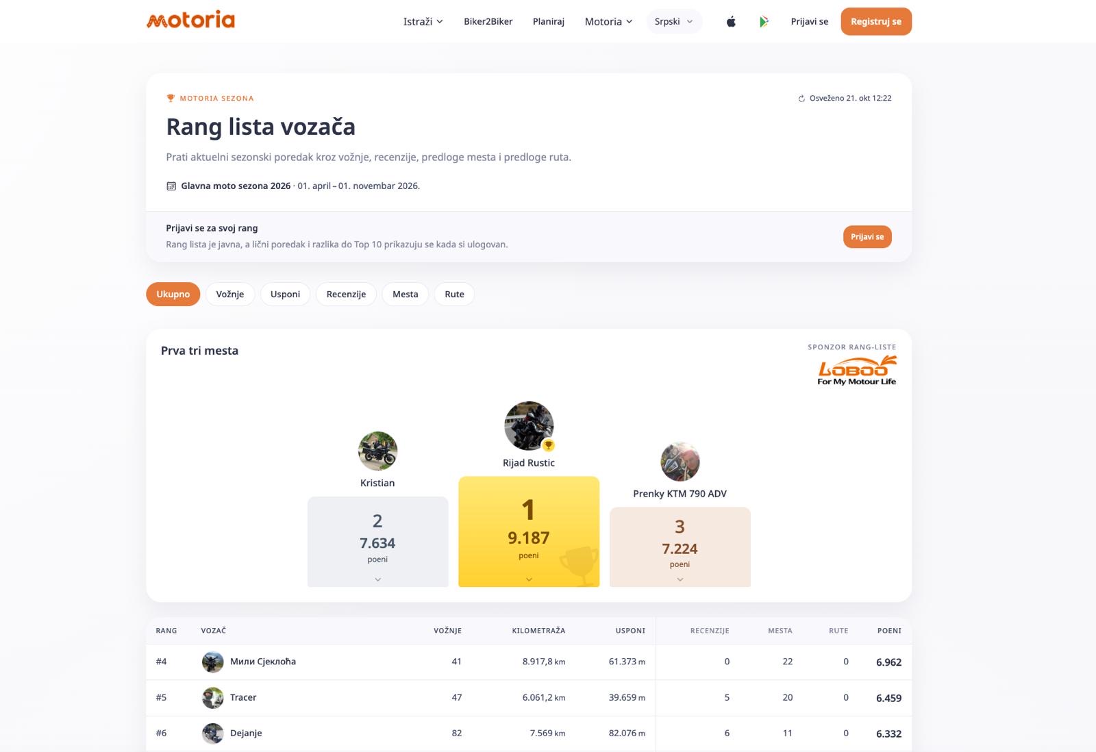 Rang-lista vozača na motoria.co, prva tri mesta i sponzor LOBOO